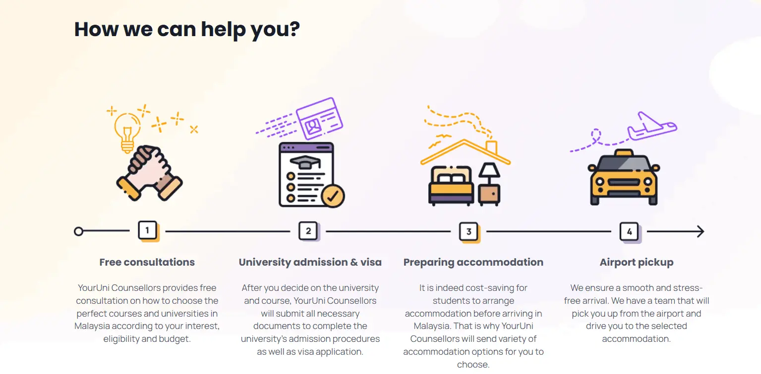 How YourUni can help you?